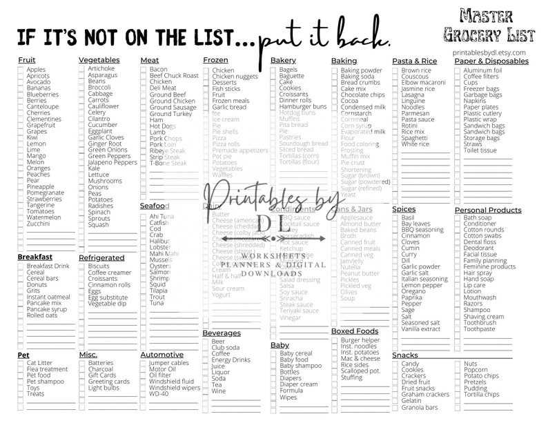 Editable Master Grocery List Canva Template quot if It s Not on the List