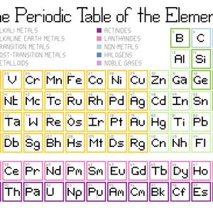 以下が含まれることがあります： 「The Periodic Table of the Elements」と題されたピクセルアート風の周期表。化学記号が色分けされた枠内に配置されています。アルカリ金属や希ガスなどのカテゴリーごとに分類されており、上部には凡例が記載されています。
