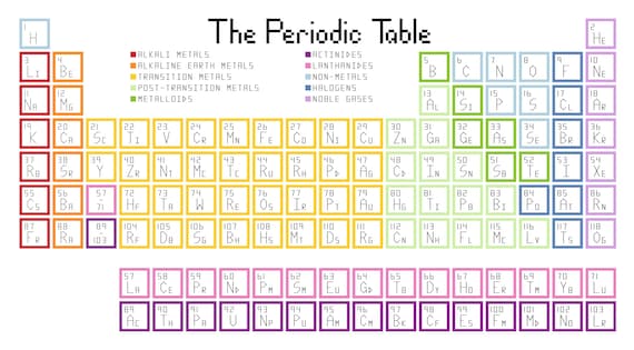 A cross-stitch kit shaped like the periodic table — stitching chemistry one element at a time is the nerdiest possible way to spend a weekend.