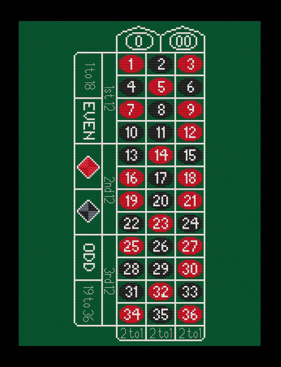 Roulette Table Cross-stitch, DIY Kit - Etsy