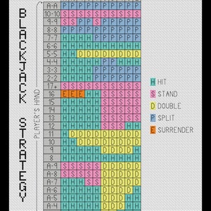 May include: A blackjack strategy chart with a grid of colored squares indicating hit, stand, double, split, and surrender decisions. The chart displays the dealer's showing card and the player's hand, with the words "Blackjack Strategy" and "Dealer Showing" visible.