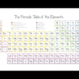 Tavola periodica degli elementi (dimensione a scelta) Punto croce, PDF digitale Download immediato