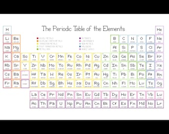 Periodic Table of the Elements (Your Choice of Size) Cross-stitch, Digital PDF Instant Download
