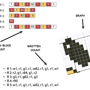 K&ouml;nnte beinhalten: Ein Diagramm, das veranschaulicht, wie man eine Farbblockz&auml;hlung in eine schriftliche Z&auml;hlung umwandelt. Das Diagramm zeigt ein Raster mit schwarzen, gelben, rosa und wei&szlig;en Quadraten. Die Farbblockz&auml;hlung wird durch eine Reihe von Zahlen dargestellt, w&auml;hrend die schriftliche Z&auml;hlung durch eine Liste von Buchstaben und Zahlen dargestellt wird.