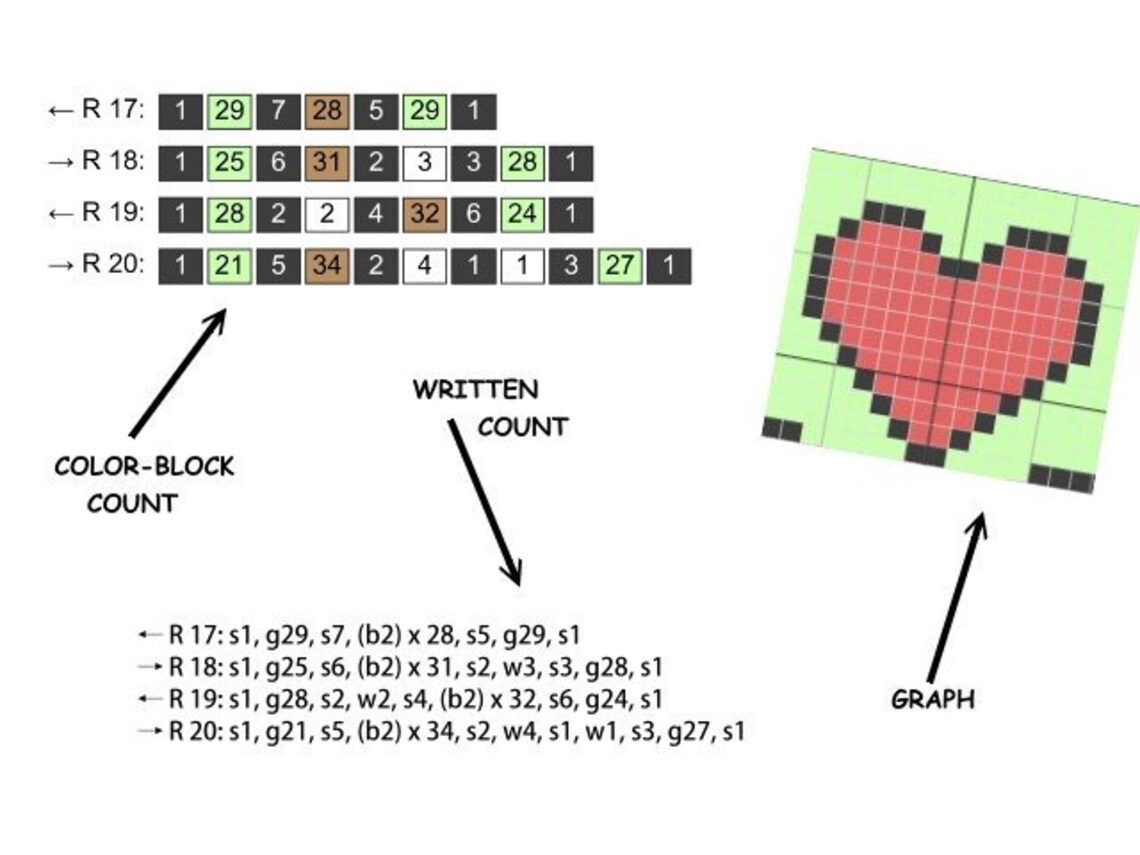 Sloth Graph SLOTH LOVE, Graph for Sc Crochet Blanket, Dc, Hdc Written & Color ...