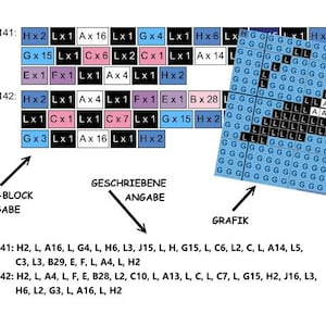 K&ouml;nnte beinhalten: Ein Diagramm, das ein Raster aus farbigen Quadraten mit Buchstaben und Zahlen zeigt. Das Raster ist mit "Grafik" beschriftet und wird von einer schriftlichen Beschreibung mit der Bezeichnung "Geschriebene Angabe" und einer Liste von Buchstaben und Zahlen mit der Bezeichnung "Farb-Block Angabe" begleitet.
