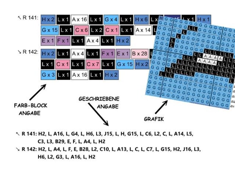 K&ouml;nnte beinhalten: Ein Diagramm, das ein Raster aus farbigen Quadraten mit Buchstaben und Zahlen zeigt. Das Raster ist mit "Grafik" beschriftet und wird von einer schriftlichen Beschreibung mit der Bezeichnung "Geschriebene Angabe" und einer Liste von Buchstaben und Zahlen mit der Bezeichnung "Farb-Block Angabe" begleitet.