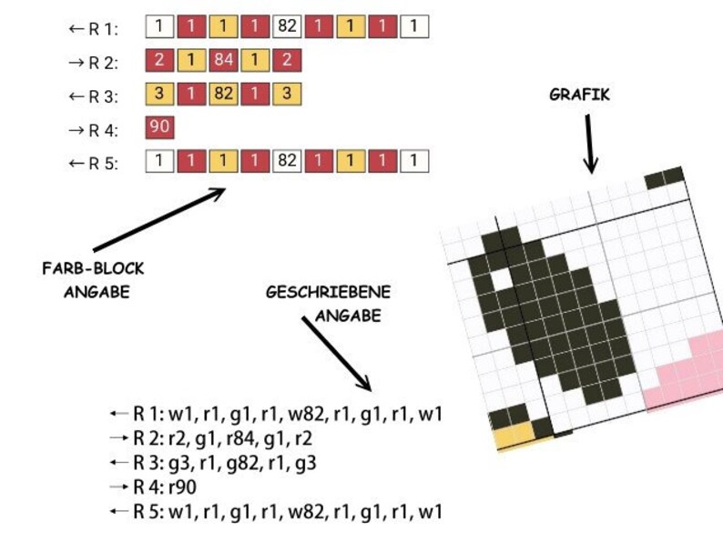 K&ouml;nnte beinhalten: Ein Diagramm, das zeigt, wie man ein Pixel-Art-Bild mit einem Raster erstellt. Das Raster ist mit Zahlen und Buchstaben beschriftet. Das Bild zeigt ein Schwarzwei&szlig;-Pixel-Art-Bild einer Kreatur mit einem rosa Schwanz.