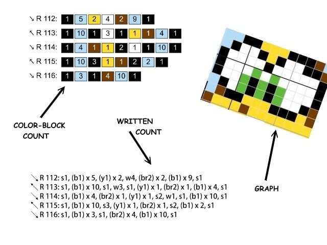 Extansiion Pack 2 MARIO KART XXL Blanket Super Mario Inspired Graph for  Throw, C2C, Written & Color-block Instructions for Gamerblanket 