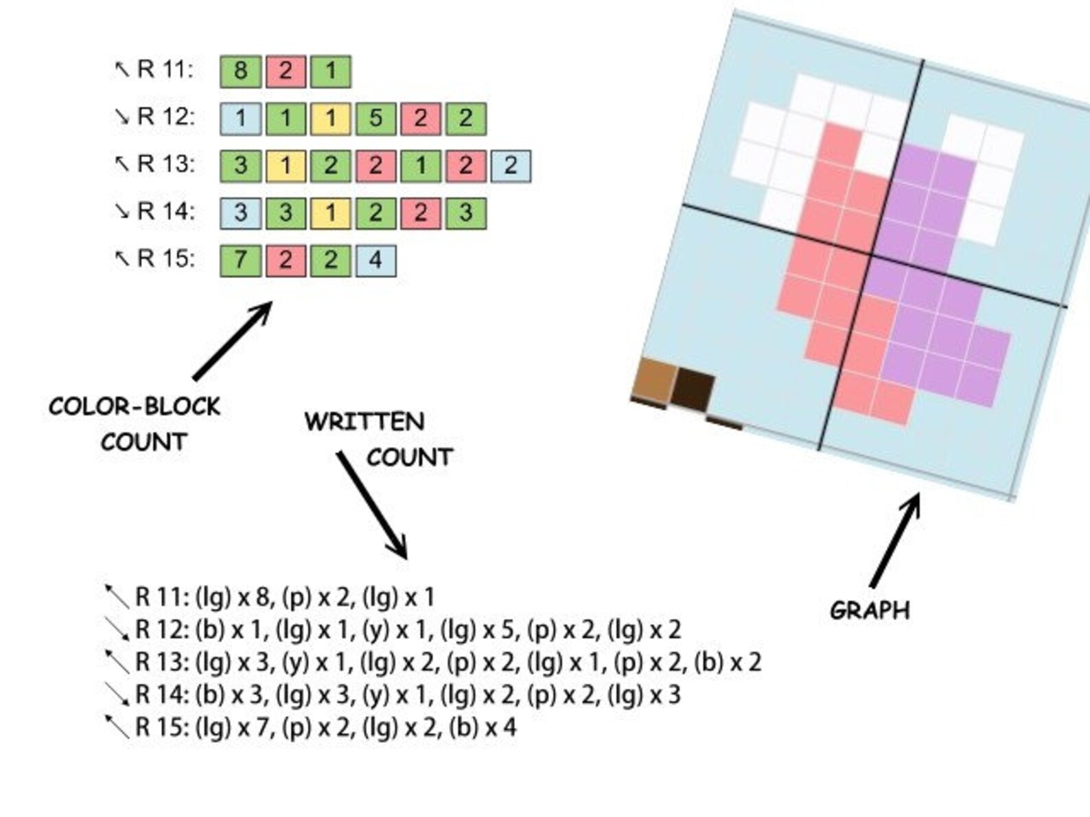 DEER - Graph for Crochet C2c Blanket, Written & Color Blocked ...