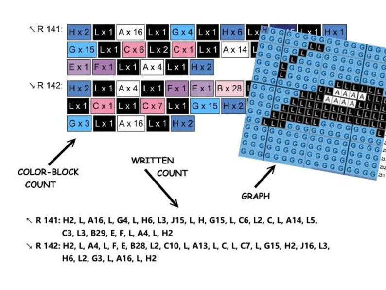 K&ouml;nnte beinhalten: Ein Farbblockdiagramm mit einer schriftlichen Z&auml;hlung der Bl&ouml;cke. Das Diagramm besteht aus blauen, rosa und schwarzen Quadraten. Die schriftliche Z&auml;hlung ist eine Liste von Buchstaben und Zahlen. Das Diagramm ist mit "R 141" und "R 142" beschriftet.