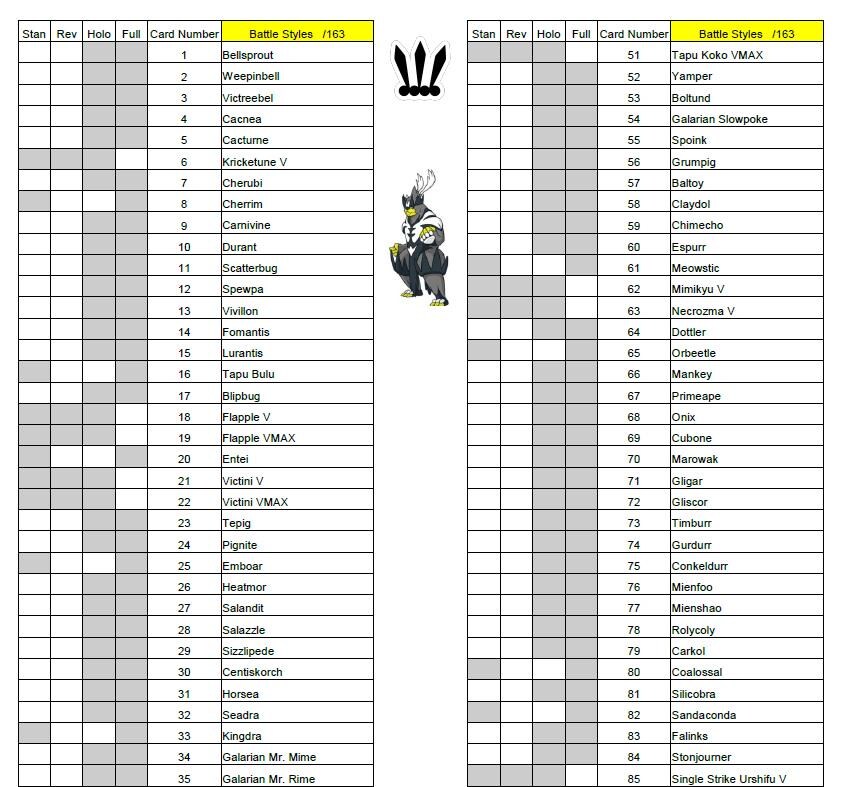 Battle Styles Checklist for Tracking Pokemon Cards - LIKE: Urshifu VMAX -  All Formats - Standard/reverse-holo/holo/full-art (2 Pages) - Etsy