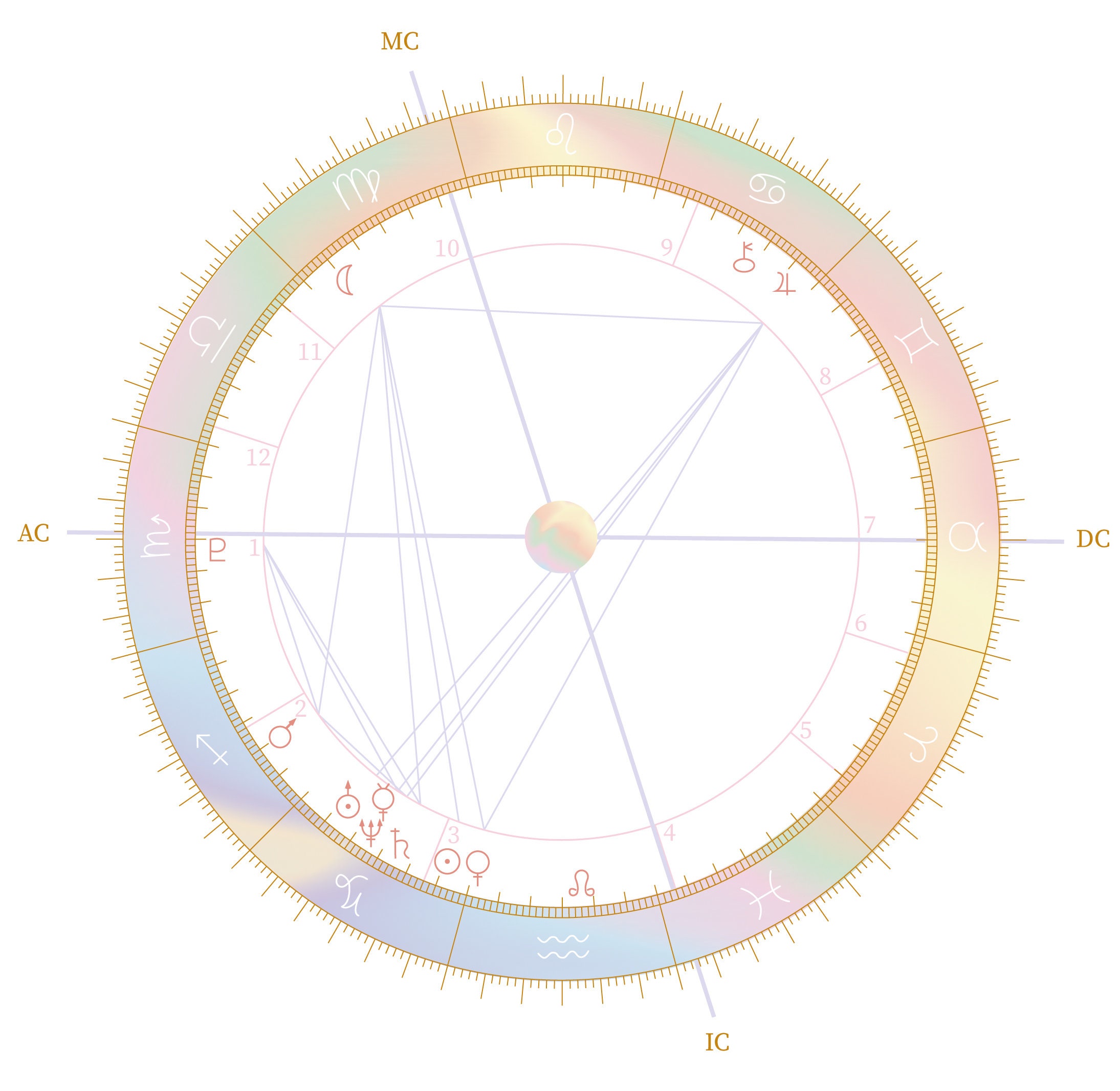 Astro Birth Chart Spectrum Chart As File For Printing Or Etsy Astro Birth Chart Spectrum Chart As File For Printing Or Etsy