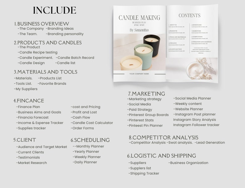 Editable Candle Business Plan Template Candle Making Business - Etsy ...