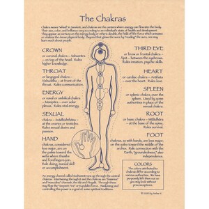 May include: An illustrated chart of the chakras, featuring a human figure with labeled energy centers. The text explains the meaning of chakras, their locations, and associated functions like communication, love, and intuition. The chart includes a detailed diagram and explanatory text.