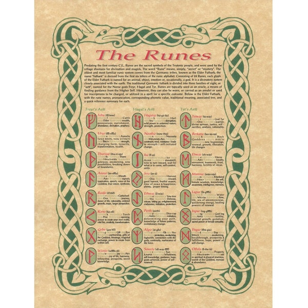 The Runes Poster