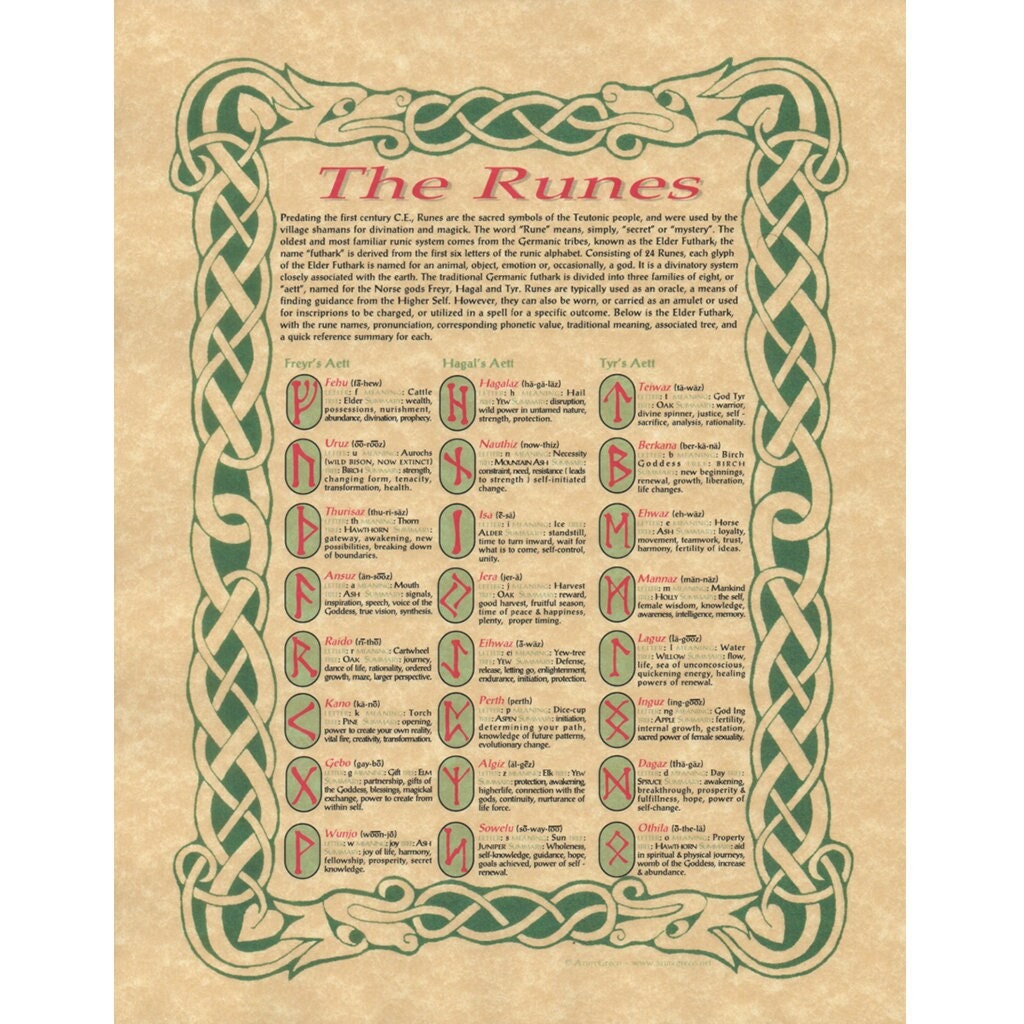 The Runes Poster - Etsy