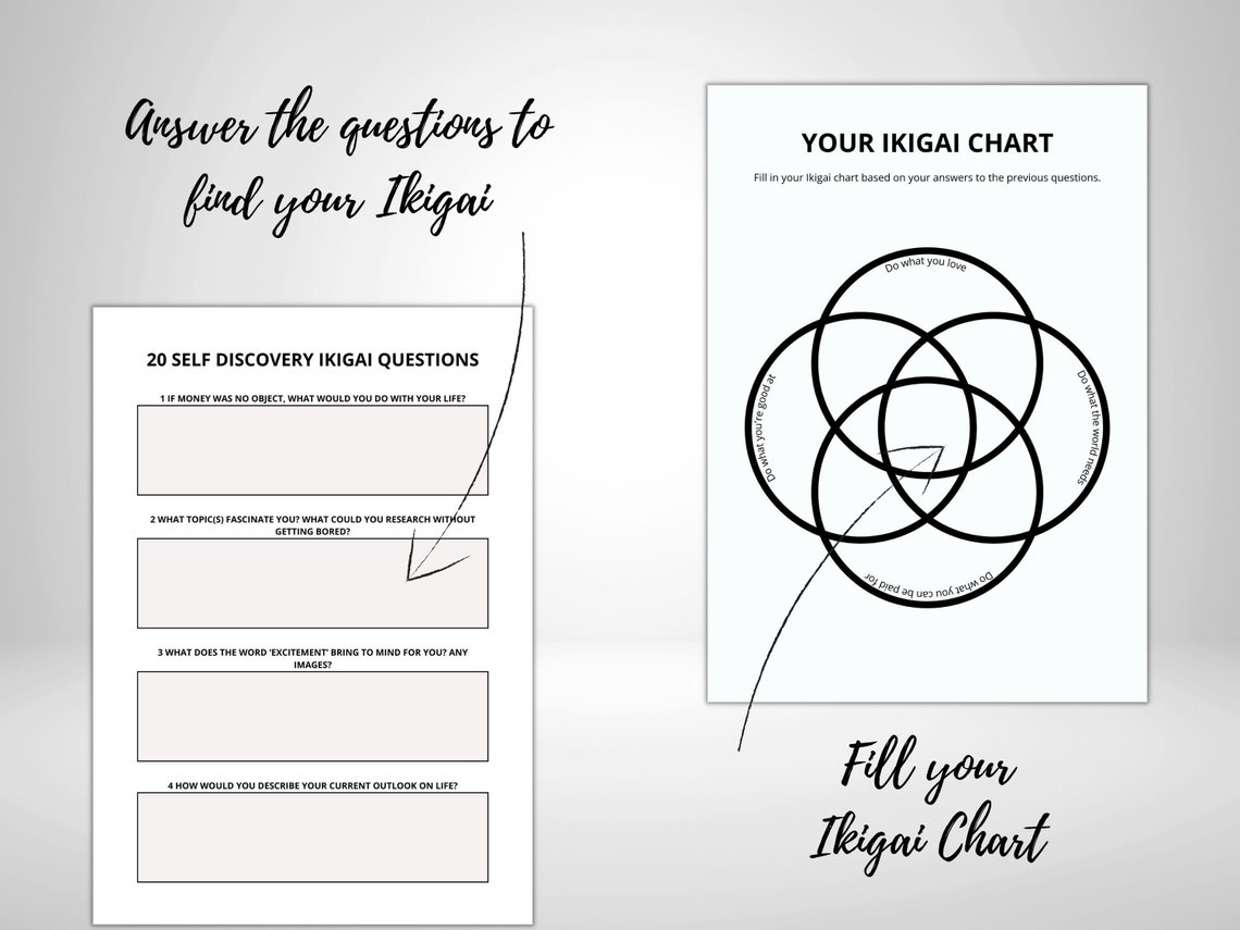 Japanese Planner Bundle Minimalist Printable, Find Your Ikigai, Kaizen ...