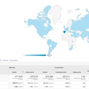 May include: A world map with a blue color gradient showing the number of users from different countries. Spain has the highest number of users, followed by France. The map shows a total of 469,277 users.