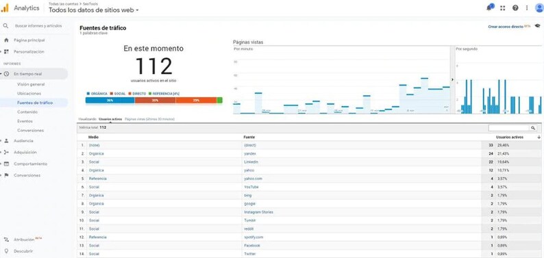 May include: A screenshot of a Google Analytics dashboard showing website traffic data. The dashboard displays the number of users currently on the site, a graph of page views per minute, and a table listing the top traffic sources. The table shows that the top traffic source is "Organic", followed by "Social" and "Referral".