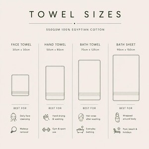 以下が含まれることがあります： ベージュ色のグラフィックで、タオルのサイズを示しています。「TOWEL SIZES」と「550GSM 100% Egyptian Cotton」の文字があります。フェイスタオル（30cm x 30cm）、ハンドタオル（50cm x 85cm）、バスタオル（70cm x 125cm）、バスシート（90cm x 150cm）が表示されています。