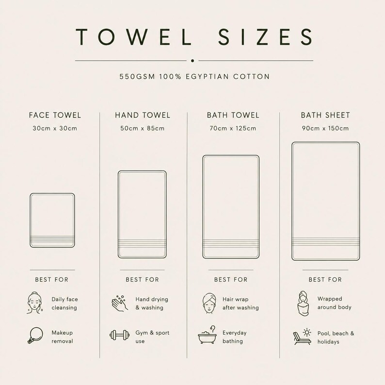 以下が含まれることがあります： ベージュ色のグラフィックで、タオルのサイズを示しています。「TOWEL SIZES」と「550GSM 100% Egyptian Cotton」の文字があります。フェイスタオル（30cm x 30cm）、ハンドタオル（50cm x 85cm）、バスタオル（70cm x 125cm）、バスシート（90cm x 150cm）が表示されています。