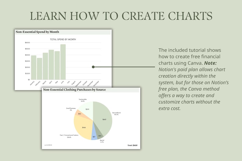 K&ouml;nnte beinhalten: Zwei Diagramme, die zeigen, wie man Diagramme in Notion mit Canva erstellt. Das erste Diagramm ist ein Balkendiagramm, das die nicht wesentlichen Ausgaben nach Monaten zeigt. Das zweite Diagramm ist ein Kreisdiagramm, das die nicht wesentlichen Kleidungsk&auml;ufe nach Quelle zeigt. Der Text im Bild lautet "Lernen Sie, wie Sie Diagramme erstellen" und "Hinweis: Der kostenpflichtige Plan von Notion erm&ouml;glicht die direkte Erstellung von Diagrammen innerhalb des Systems, aber f&uuml;r diejenigen, die den kostenlosen Plan von Notion nutzen, bietet die Canva-Methode eine M&ouml;glichkeit, Diagramme zu erstellen und anzupassen, ohne zus&auml;tzliche Kosten."