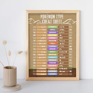 May include: A brown and tan chart with the title "POKÉMON TYPE CHEAT SHEET". The chart lists all the Pokémon types with their strengths and weaknesses.