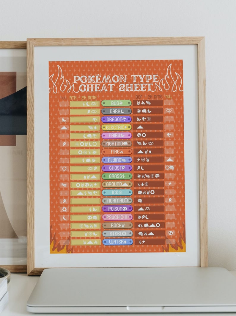 Fire Type Pokémon Type Chart Cheat Sheet Effectiveness and Weaknesses PDF Wall Art Print Instant
