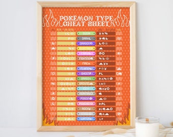 Pokémon Type Chart Cheat Sheet Effectiveness and Weaknesses Printable ...