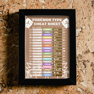 May include: A brown and black framed chart with the title "Pokemon Type Cheat Sheet". The chart lists all the Pokemon types and their strengths and weaknesses.