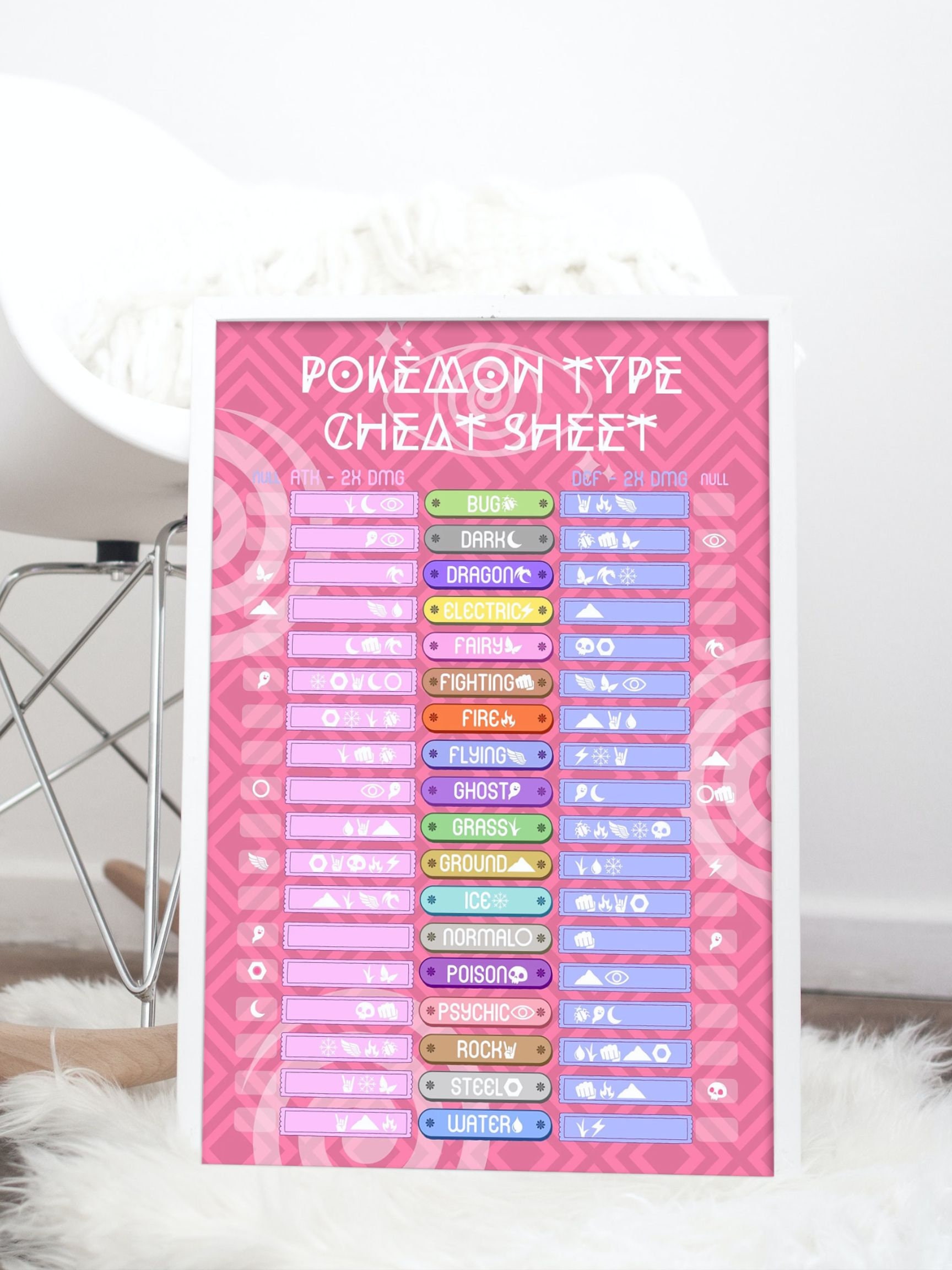 Psychic Type Pokémon Type Chart Cheat Sheet Effectiveness and ...