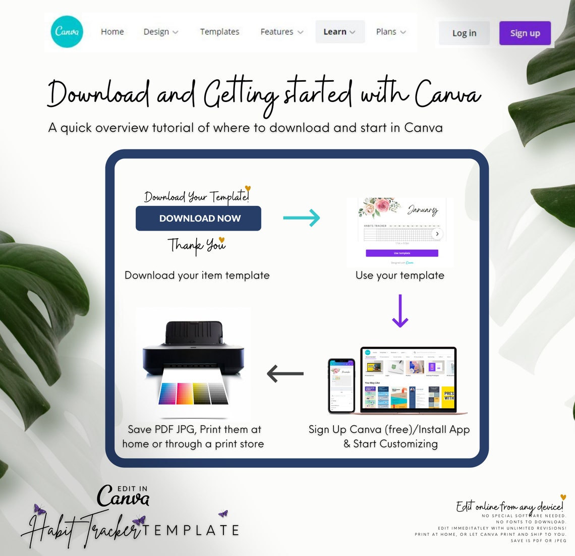 Daily Habit Tracker Printable, Good Notes, Downloadable, Notebook ...