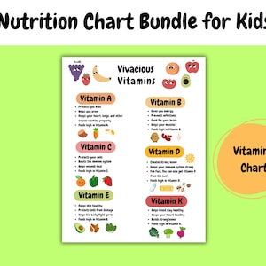 Kids Food Nutrition Printable Bundle | Healthy Food Educational Poster ...