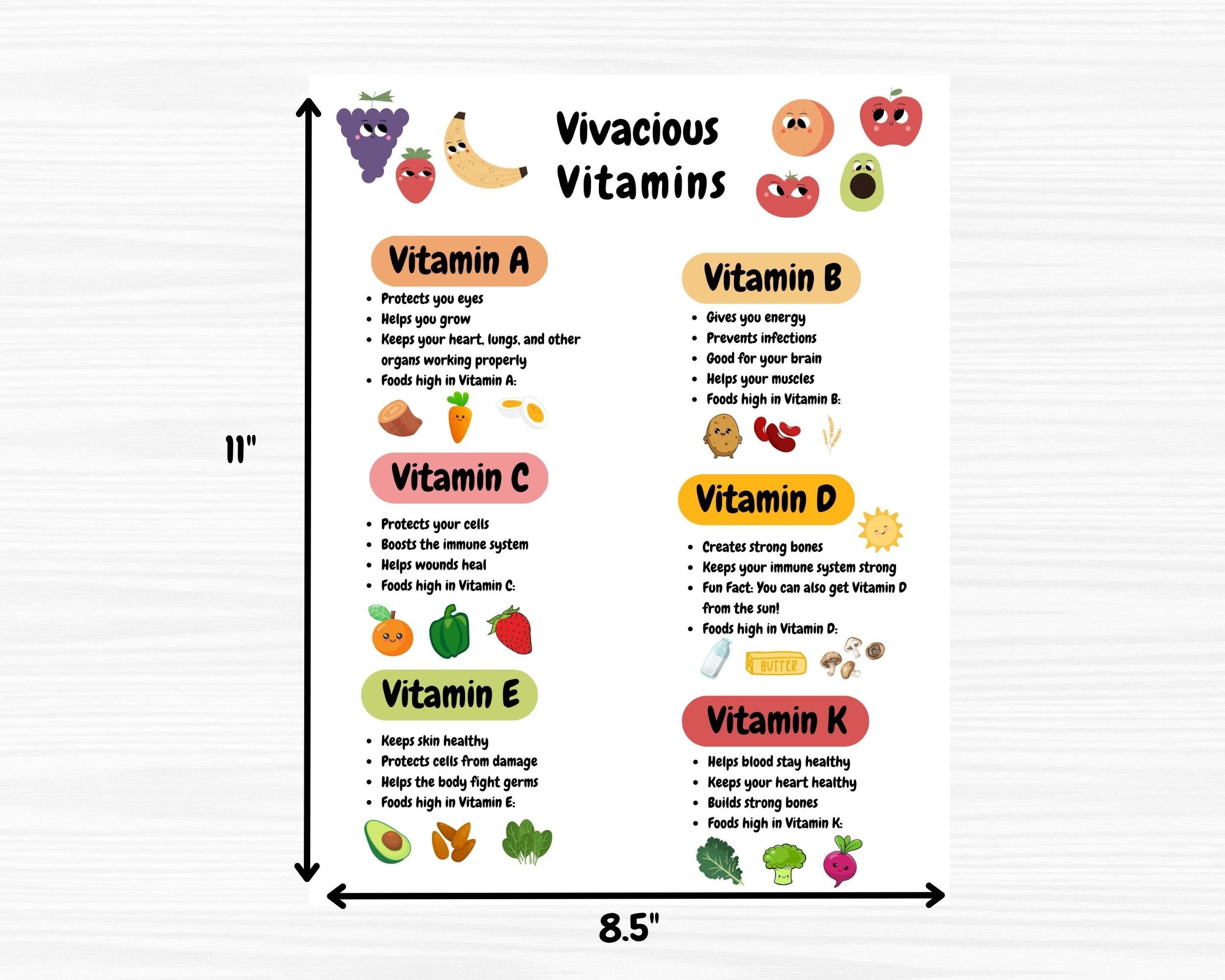 Kids Food Nutrition Printable Bundle | Healthy Food Educational Poster ...