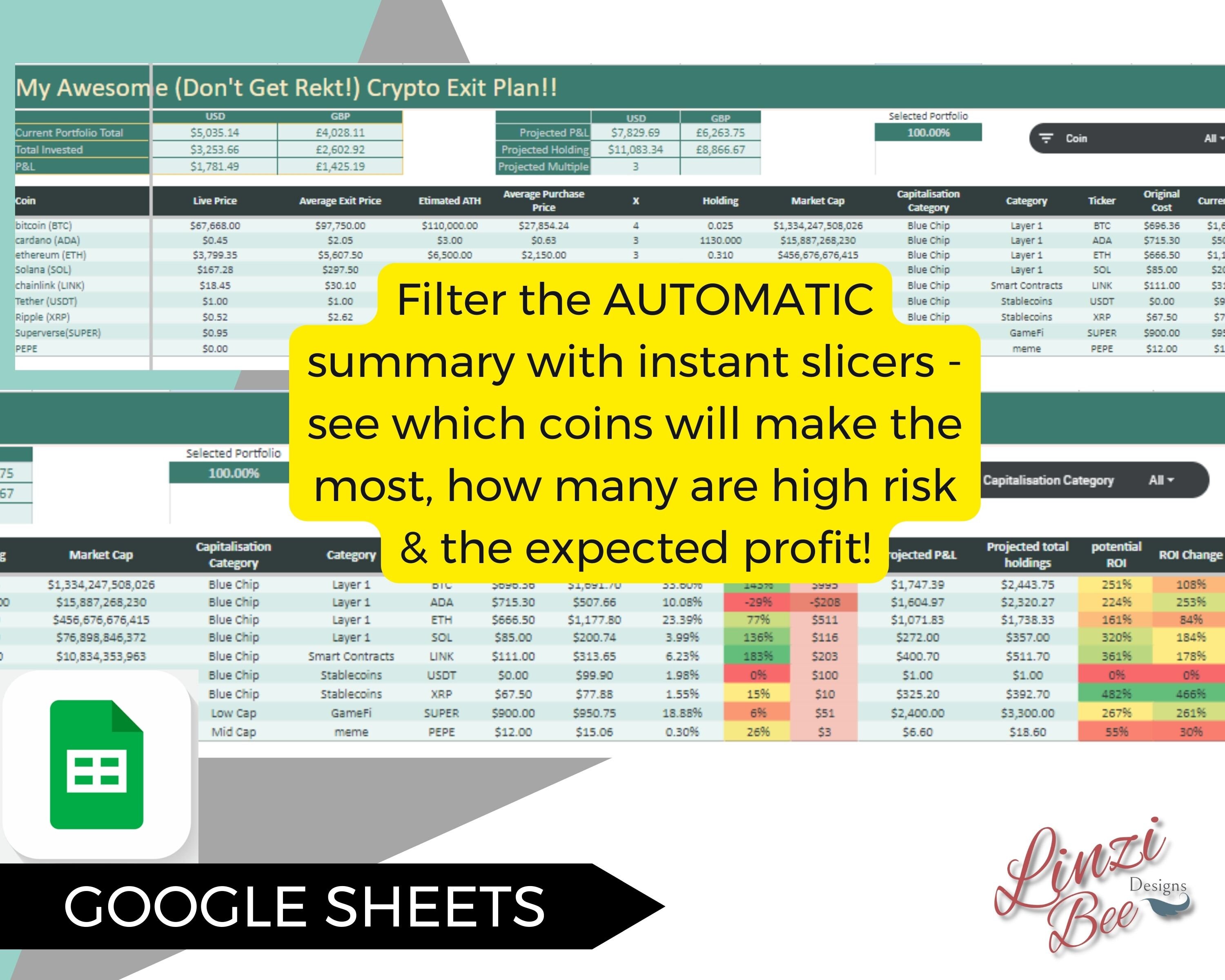 Crypto Exit Planner: ROI, Selling Schedule, Charts (google Sheets) - Etsy