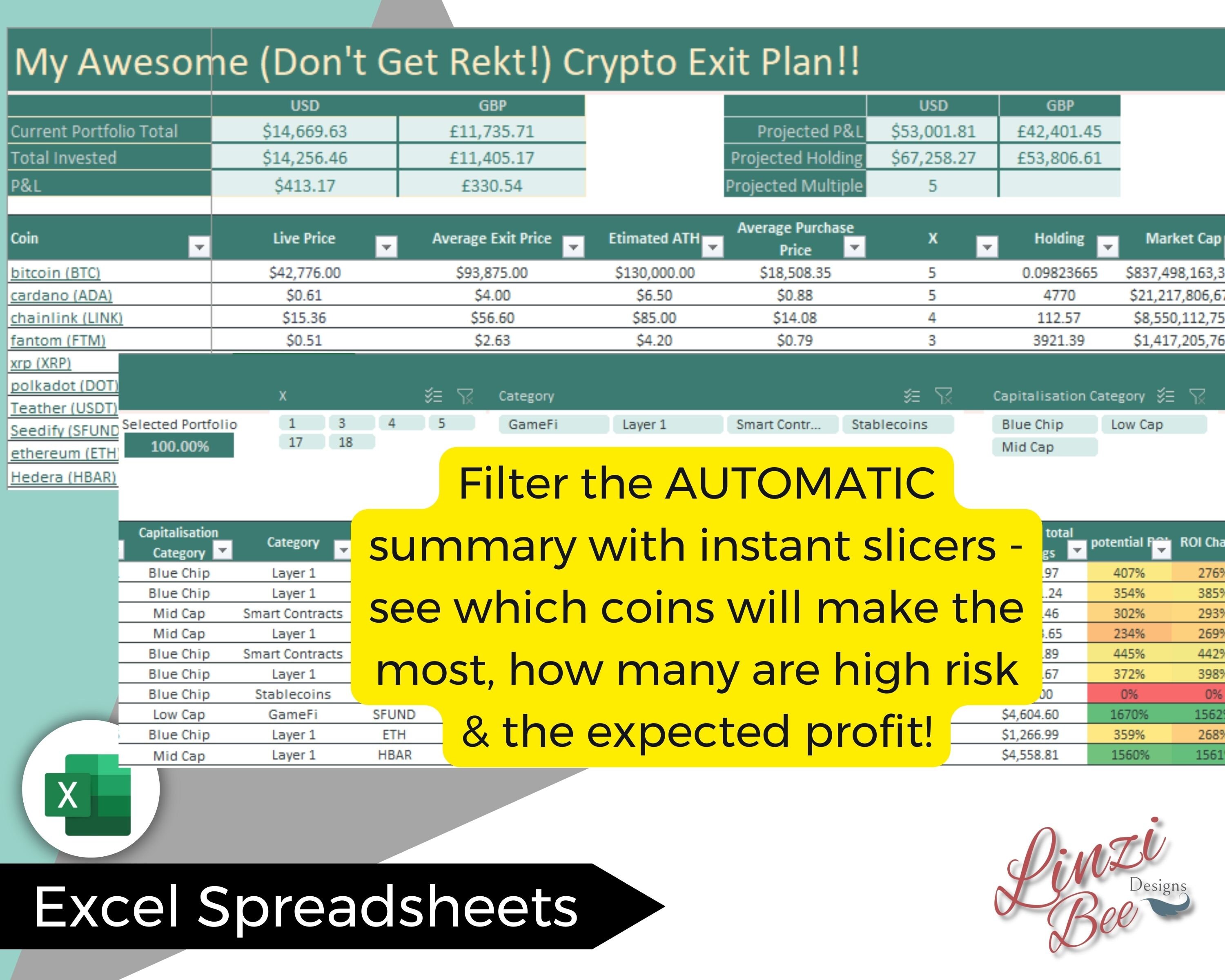 Crypto Exit Planner: ROI, Ladder Selling, Small Cap Prices (excel  Spreadsheet) - Etsy