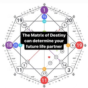 Könnte beinhalten: Ein Diagramm mit geometrischen Formen, Zahlen und Linien, mit dem Text "The Matrix of Destiny can determine your future life partner." Das Design umfasst Kreise und ein Herzsymbol.