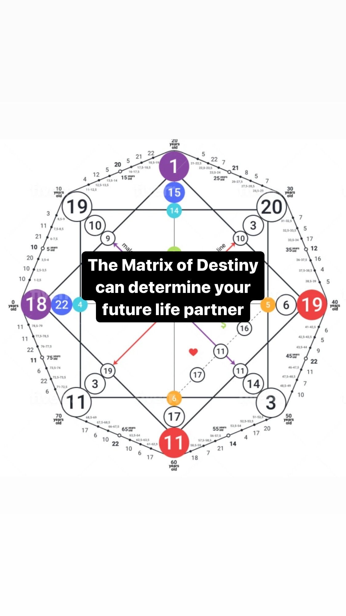 Get Your Personalized Numerology Matrix of Destiny Report Love Etsy