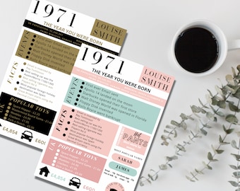 Personalised The Year you were Born prints, Digital download, Gift Keepsake, A4 Print Word Art, Home Decor, UK ONLY