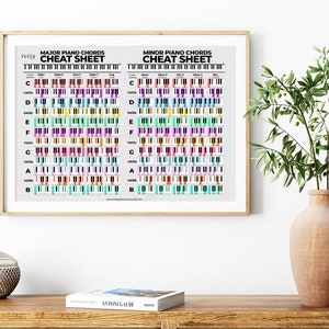 Colorful Piano Chord Poster, Piano Chord Chart, Chord Reference Chart, Chord Reference Poster, Piano Chord Cheat Sheet, Digital Download image 7