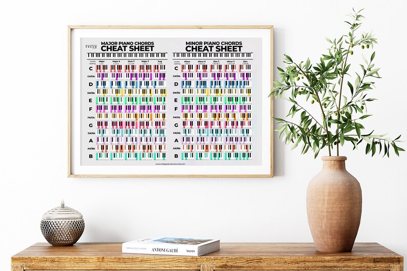 Colorful Piano Chord Poster, Piano Chord Chart, Chord Reference Chart, Chord Reference Poster, Piano Chord Cheat Sheet, Digital Download image 7