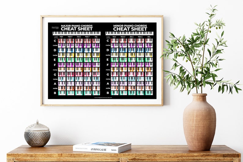 Colorful Piano Chord Poster, Piano Chord Chart, Chord Reference Chart, Chord Reference Poster, Piano Chord Cheat Sheet, Digital Download image 6