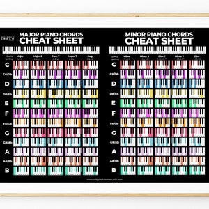Colorful Piano Chord Poster, Piano Chord Chart, Chord Reference Chart, Chord Reference Poster, Piano Chord Cheat Sheet, Digital Download image 1