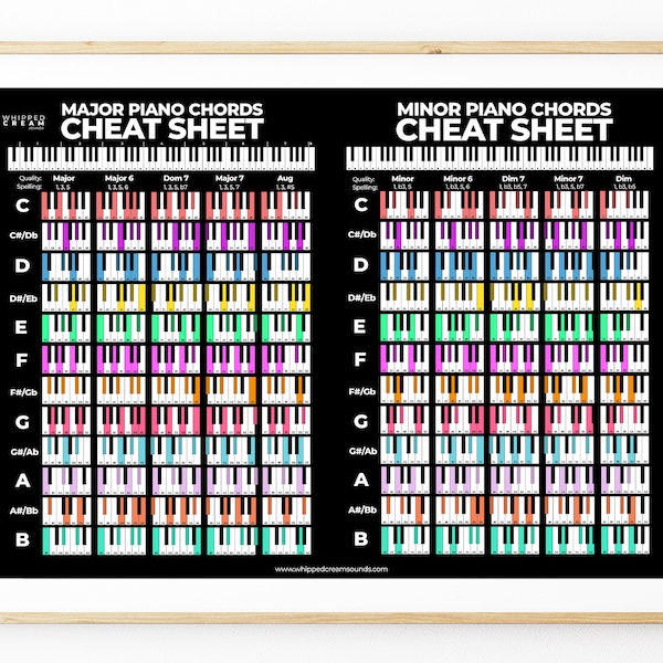 Colorful Piano Chord Poster, Piano Chord Chart, Chord Reference Chart, Chord Reference Poster, Piano Chord Cheat Sheet, Digital Download