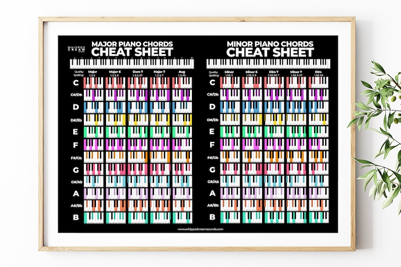 Colorful Piano Chord Poster, Piano Chord Chart, Chord Reference Chart, Chord Reference Poster, Piano Chord Cheat Sheet, Digital Download image 1