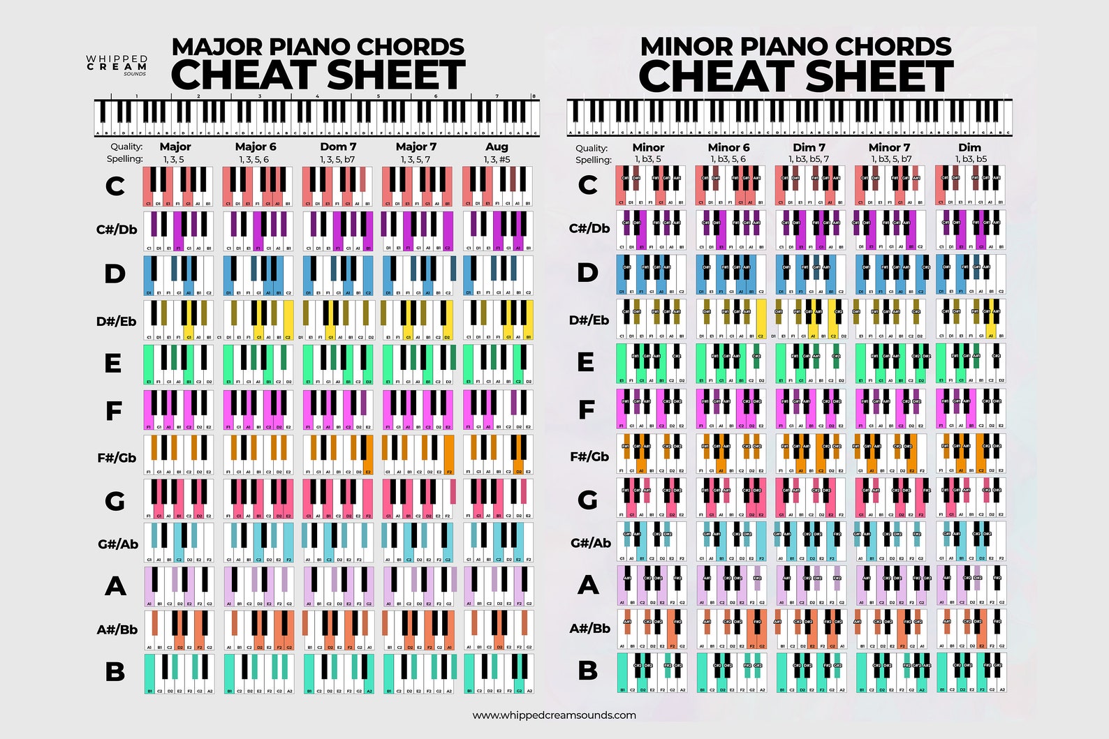 Colorful Piano Chord Poster Piano Chord Chart Chord Reference Chart