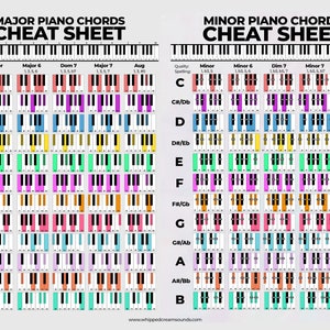 Colorful Piano Chord Poster, Piano Chord Chart, Chord Reference Chart, Chord Reference Poster, Piano Chord Cheat Sheet, Digital Download image 4