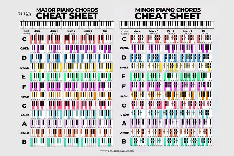 Colorful Piano Chord Poster, Piano Chord Chart, Chord Reference Chart, Chord Reference Poster, Piano Chord Cheat Sheet, Digital Download image 4