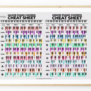 Colorful Piano Chord Poster, Piano Chord Chart, Chord Reference Chart, Chord Reference Poster, Piano Chord Cheat Sheet, Digital Download image 2